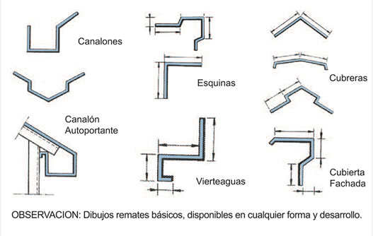 Diferentes remates de perfilería