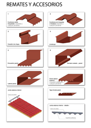 Accesorios panel teja